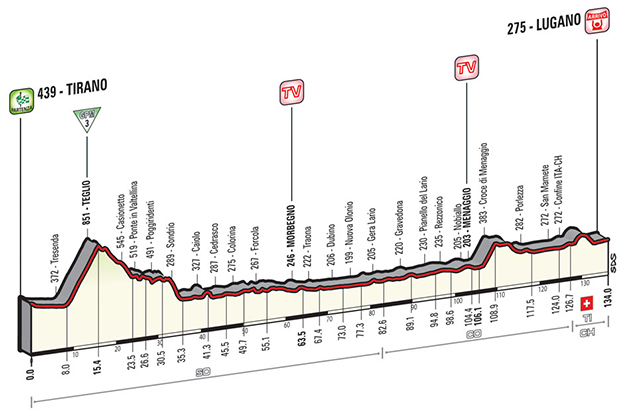 Giro stage 17 profile