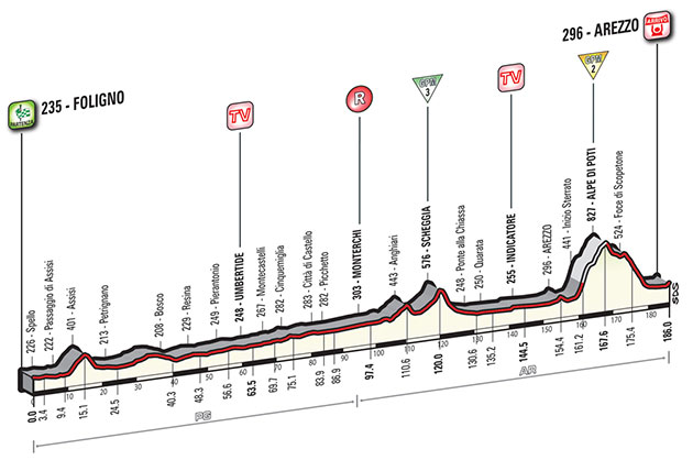 stage 8 profile