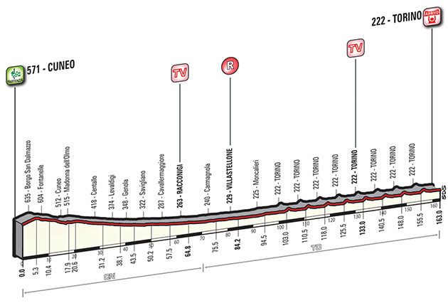 stage 21 profile