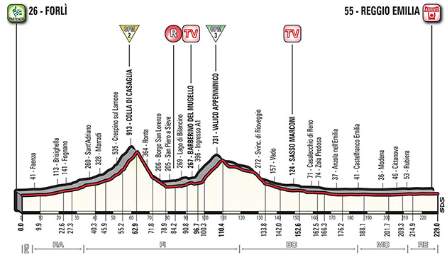 Giro stage 12 profile