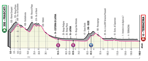 Giro stage 5 profile