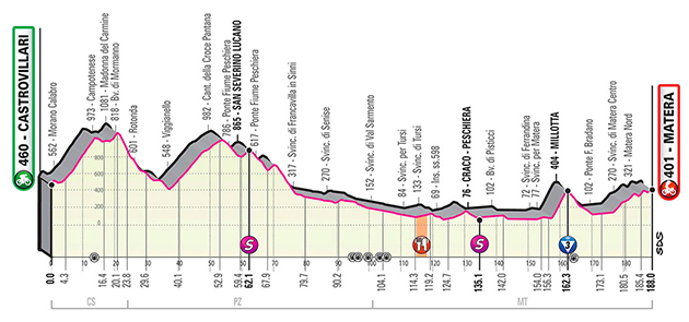 Giro stage 6 profile