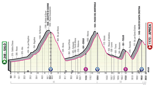 Stage 16 profile