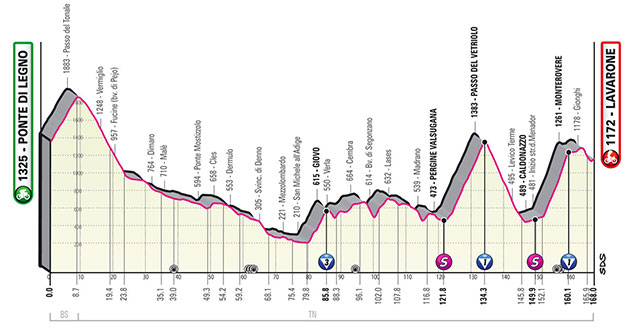 Stage 17 profile