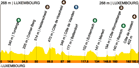 route, stage 1