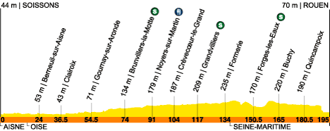 route, stage 5
