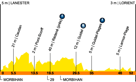 route, stage 9