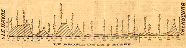 1919 Tour de France stage 2 profile