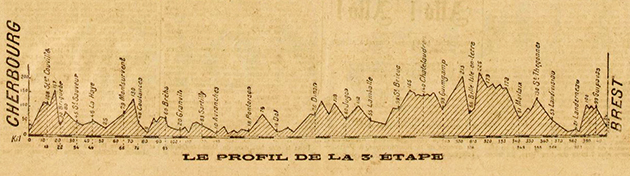 1919 Tour de France stage 3 profile