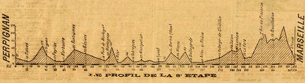 1919 Tour de France stage 8 profile