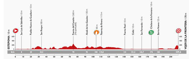 Vuelta stage 4 profile