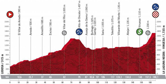 2020 Vuelta a Espana stage 3 profle