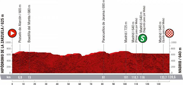 Vuelta stage 18 profile