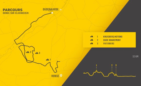 Tour of Flanders