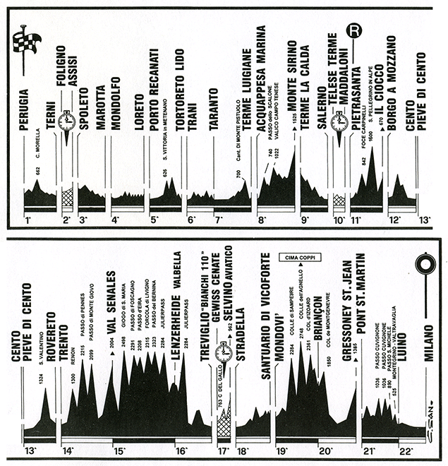 1995 Giro d'Italia race profile