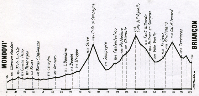 Planned stage 19 profile