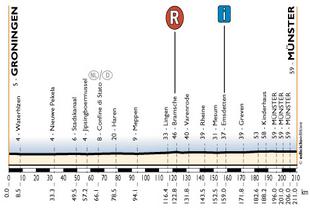 elevation, stage 1