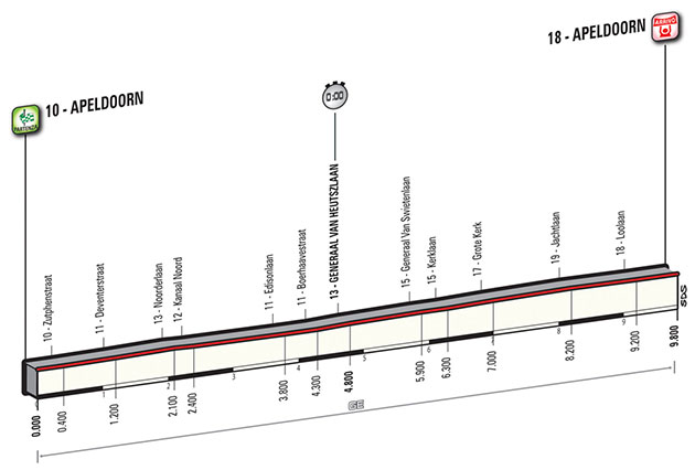 Stage 1 profile