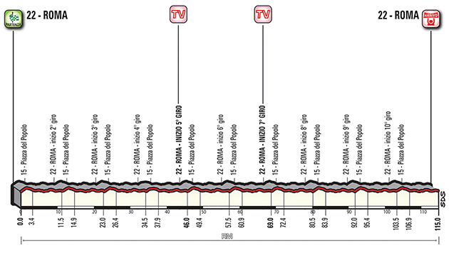 Giro stage 21 profile