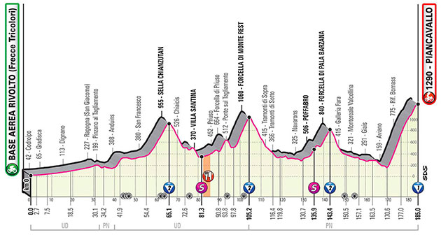Stage 20 profile