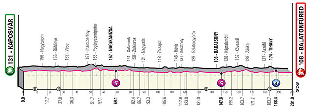 2022 Giro stage 3 profile