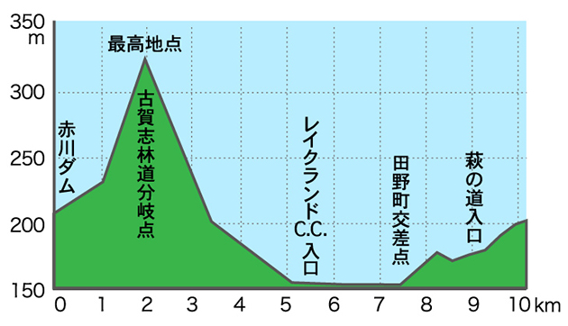 Japan Cup profile