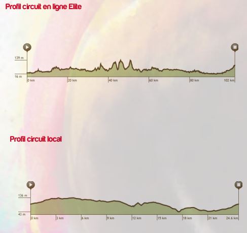 Route elevations