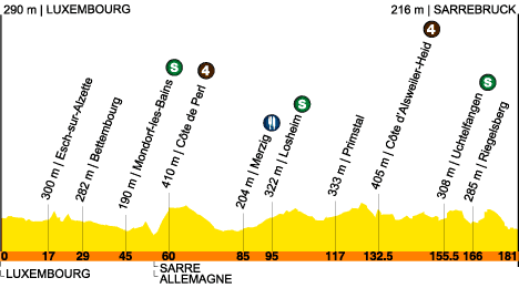 route, stage 2