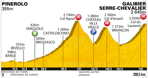 Stage 18 profile
