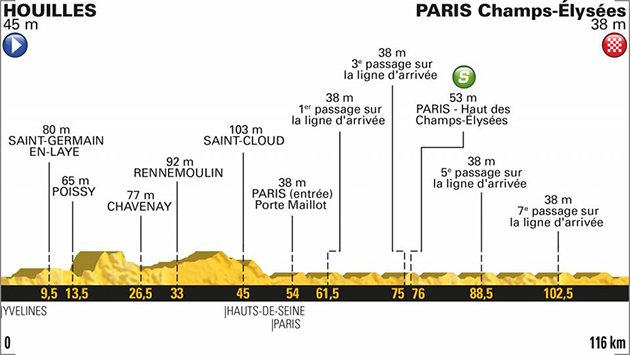 2018 Tour de France stage 21 profile