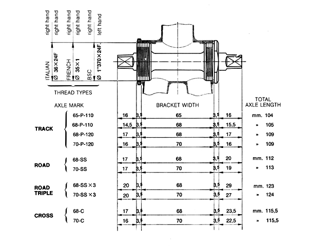 Bottom Bracket Compatibility Chart