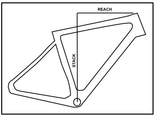 Bike Stack And Reach Chart