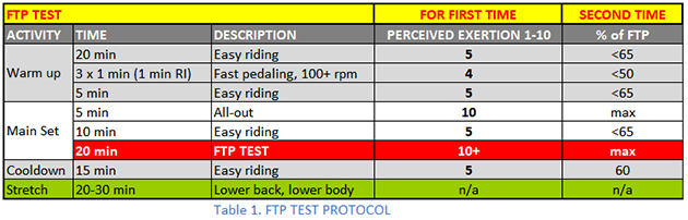 Zwift Ftp Chart