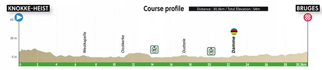 Women's time trial profile